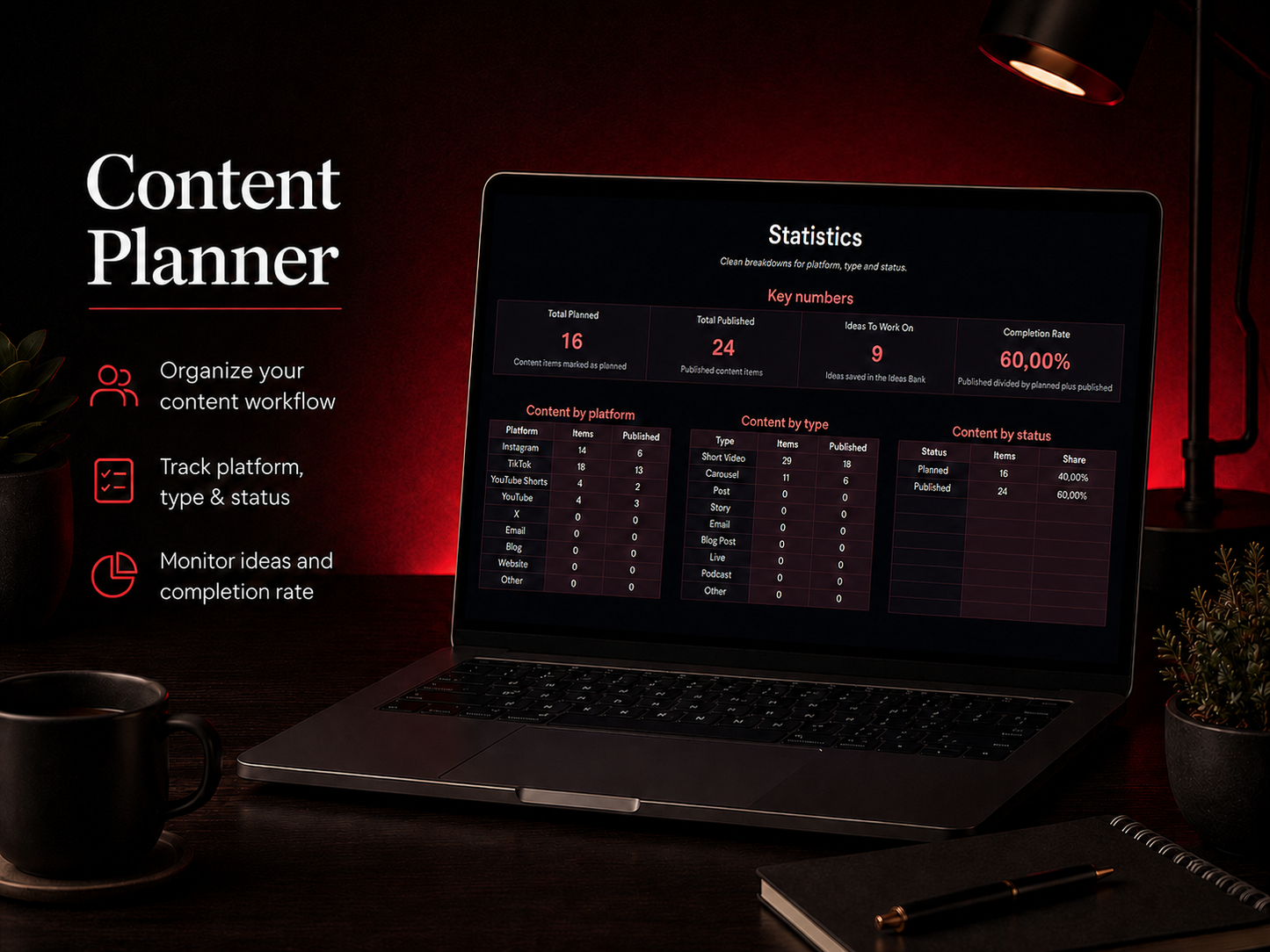 Sheet System Bundle