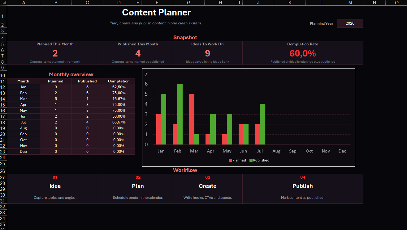 Content Planner – Sheet Template