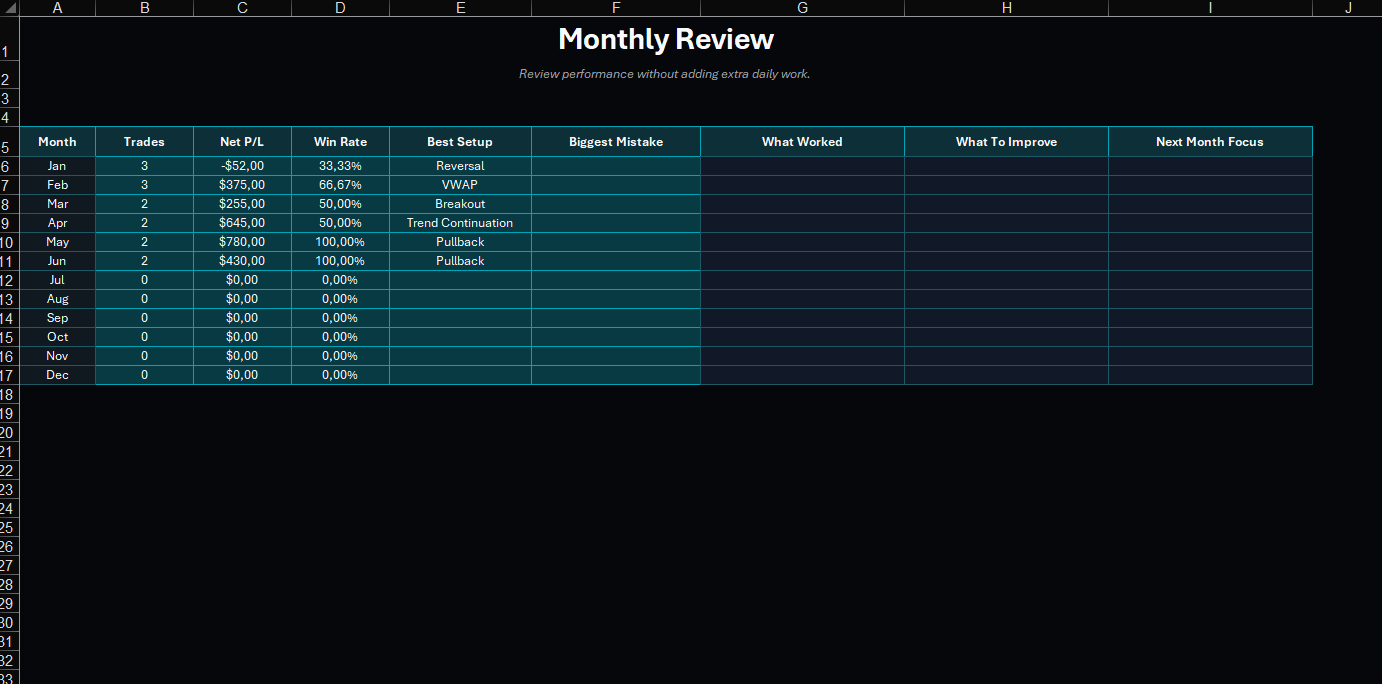 Trading Journal – Sheet Template