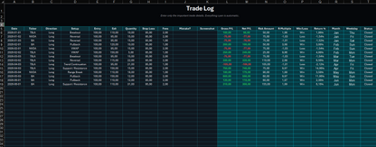 Trading Journal – Sheet Template