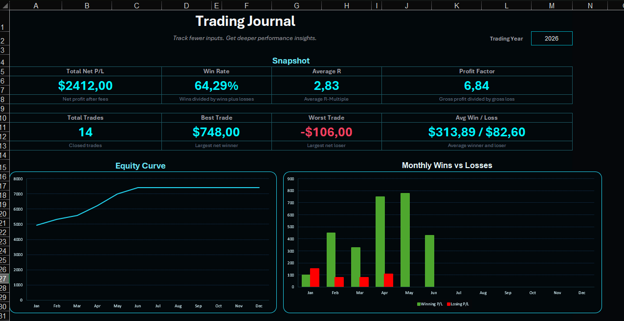 Trading Journal – Sheet Template