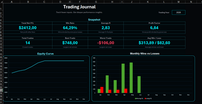 Trading Journal – Sheet Template